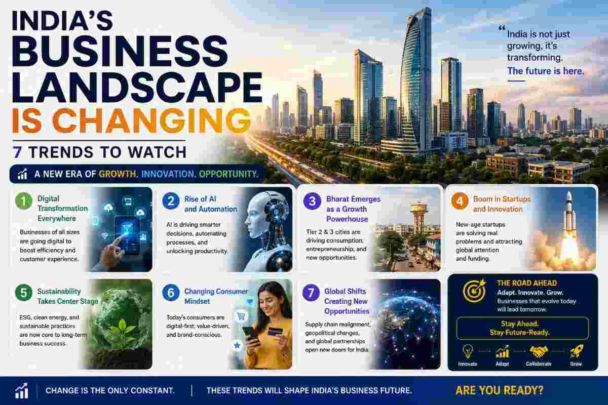 Illustration for the article: Indias Business Landscape Is Changing: 7 Trends to Watch  