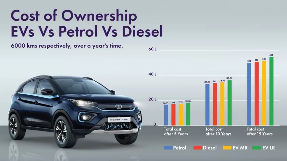 Illustration for the article: EV vs petrol car: how to compare the real cost of ownership